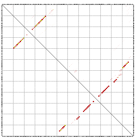 dotplot
