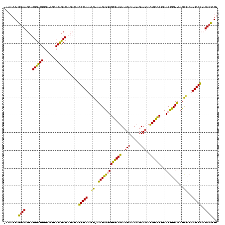 dotplot