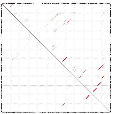 dotplot