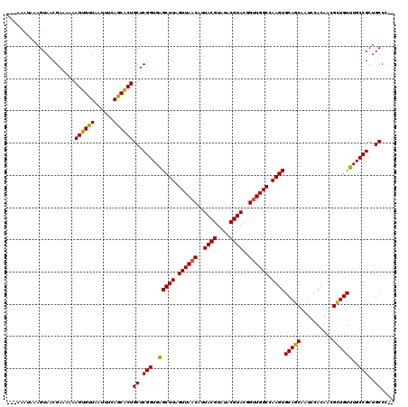 dotplot