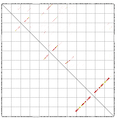 dotplot