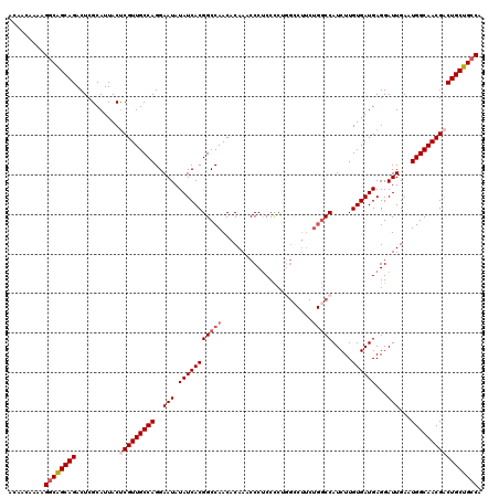 dotplot