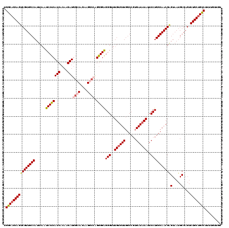 dotplot