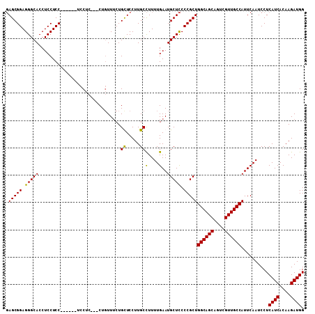 dotplot