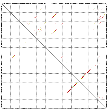 dotplot