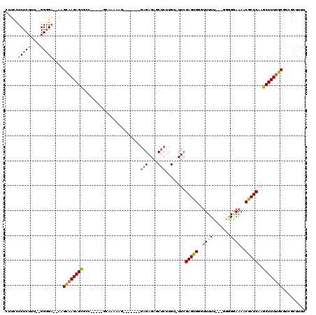 dotplot