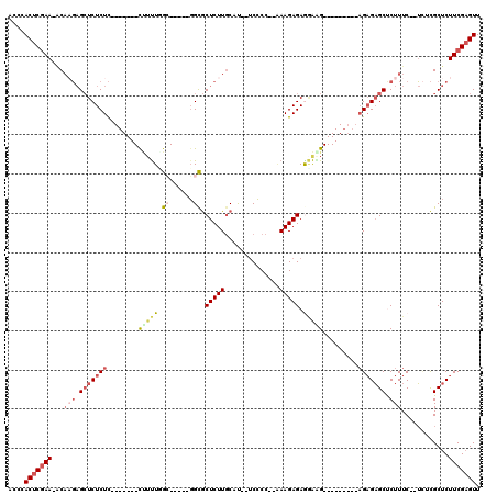 dotplot