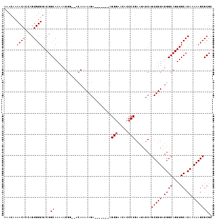 dotplot