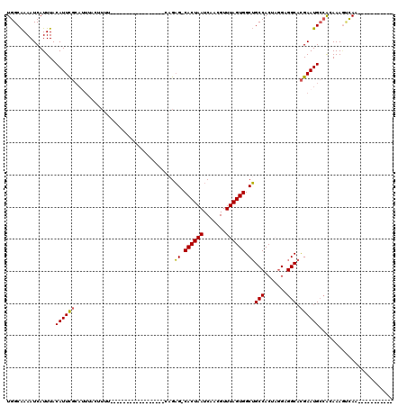 dotplot