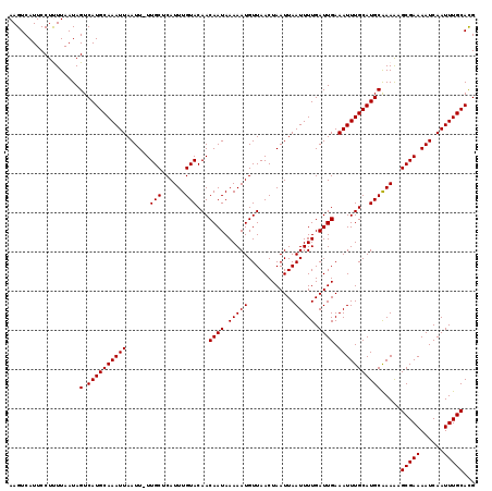 dotplot