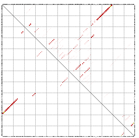 dotplot