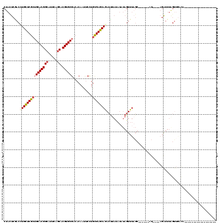 dotplot