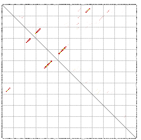 dotplot