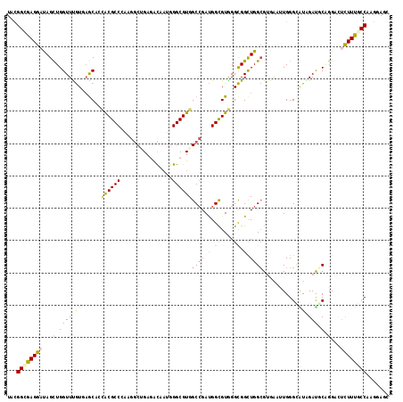 dotplot