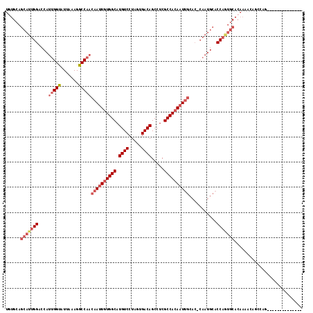 dotplot