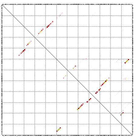 dotplot