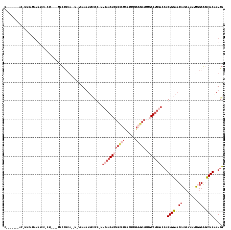 dotplot