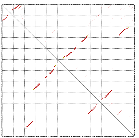 dotplot