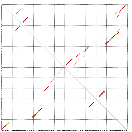 dotplot