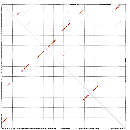 dotplot
