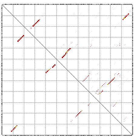 dotplot