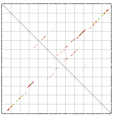 dotplot