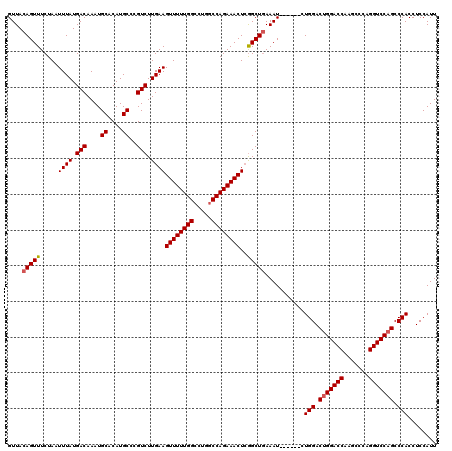 dotplot