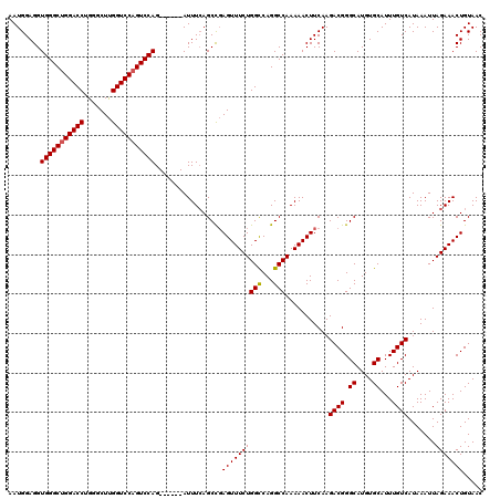 dotplot