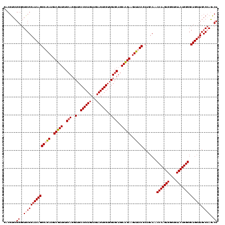 dotplot