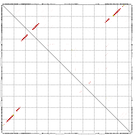 dotplot