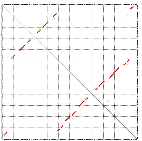 dotplot