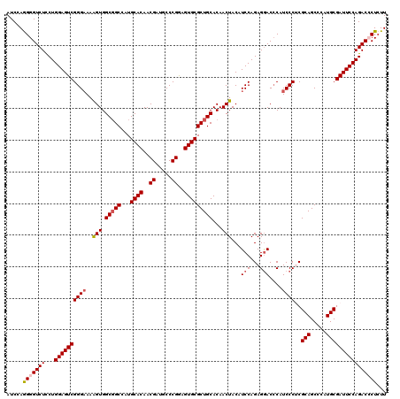 dotplot
