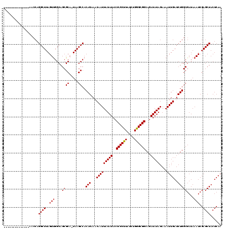 dotplot