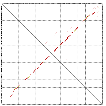 dotplot