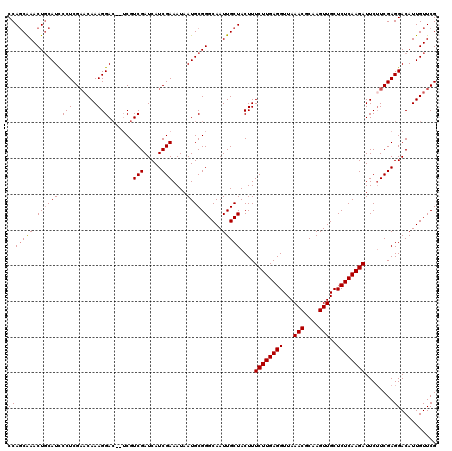 dotplot
