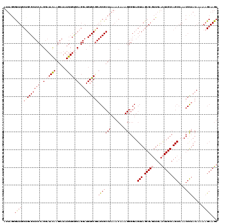 dotplot