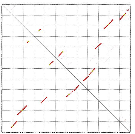 dotplot