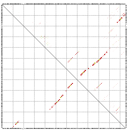 dotplot