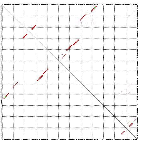 dotplot