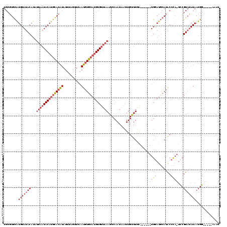dotplot