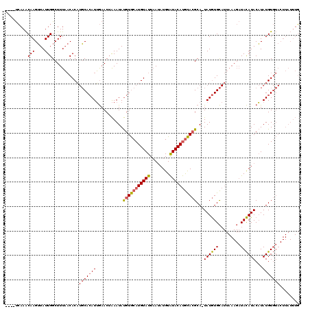 dotplot