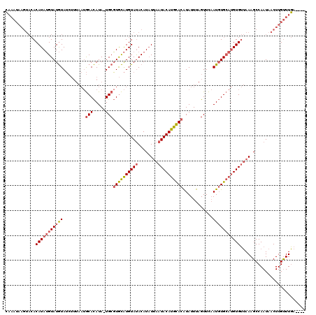 dotplot