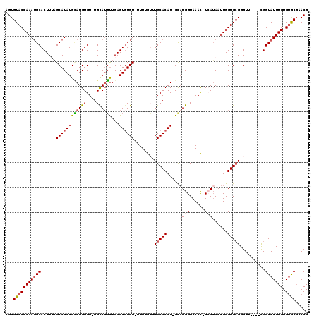 dotplot
