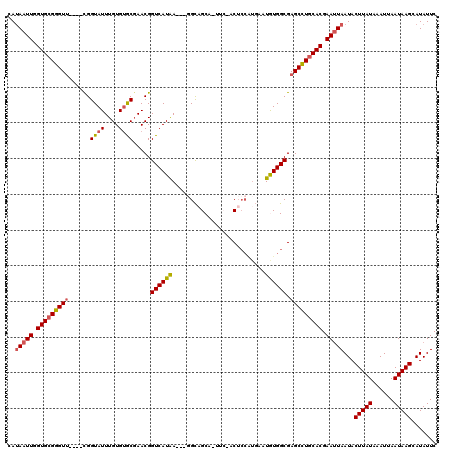 dotplot