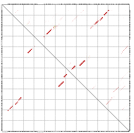 dotplot