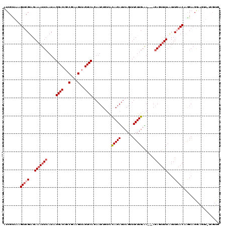 dotplot