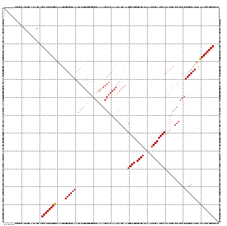 dotplot
