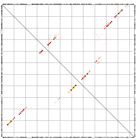 dotplot