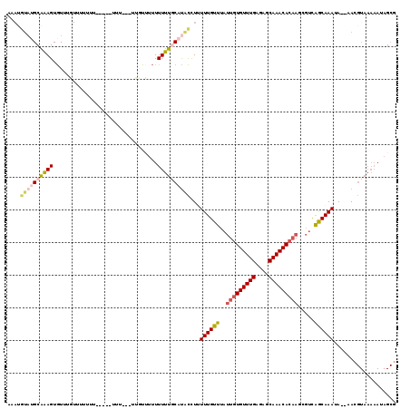 dotplot