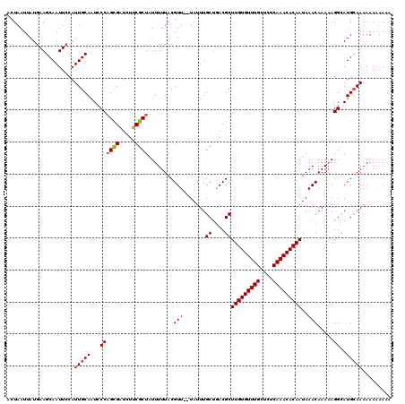 dotplot